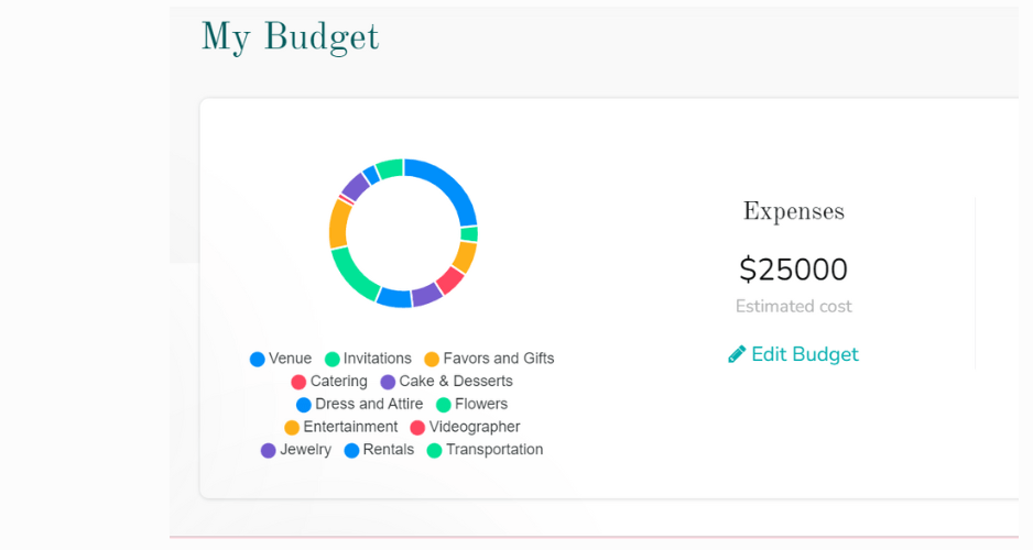 Wedding Budget Wedding Budget Categories