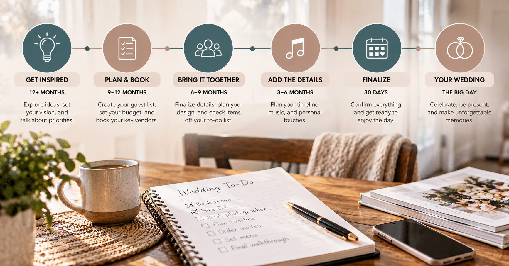 Minnesota wedding planning roadmap from getting inspired and booking vendors through finalizing details and the wedding day.